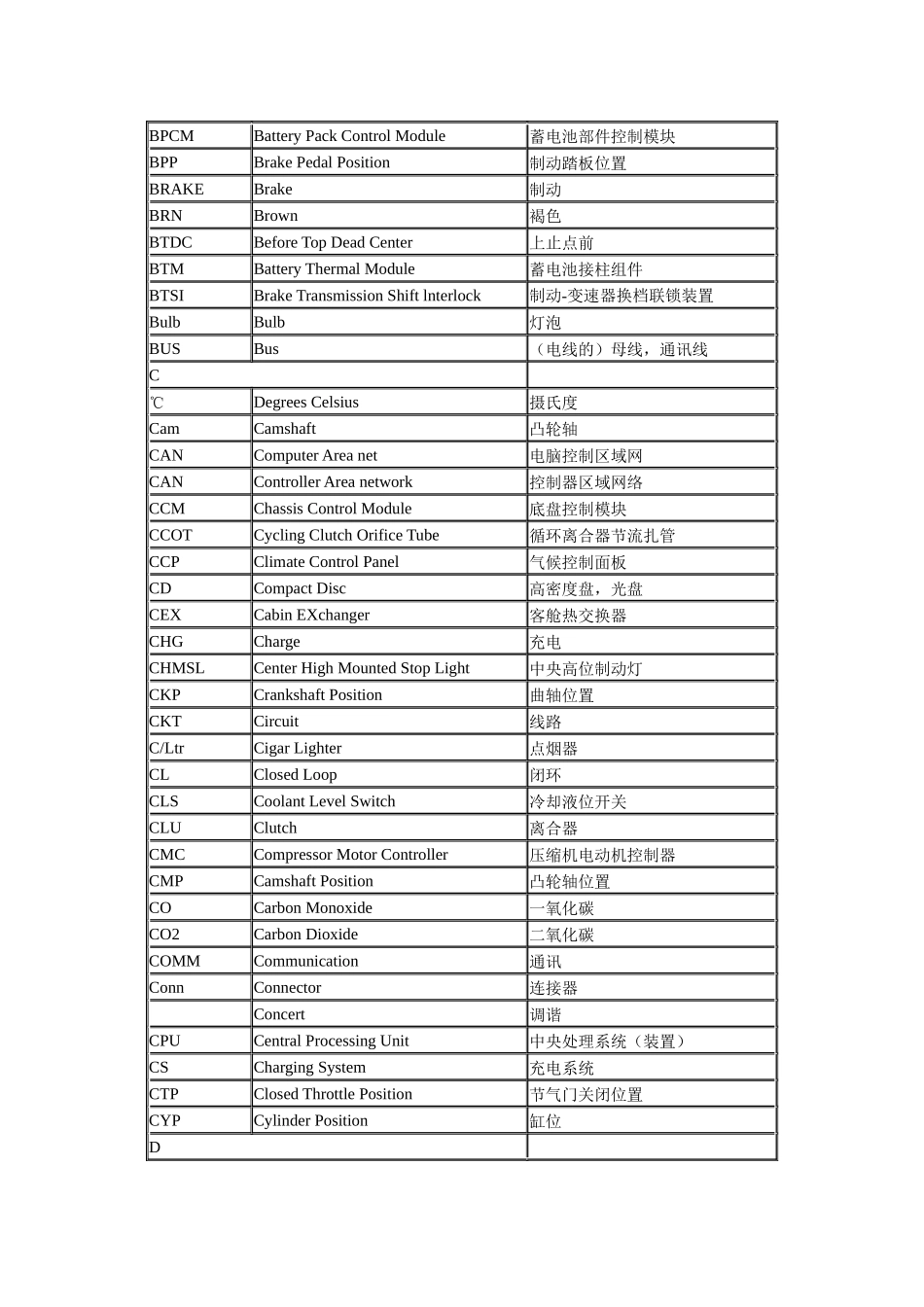汽车电路图常用英文缩写_第2页