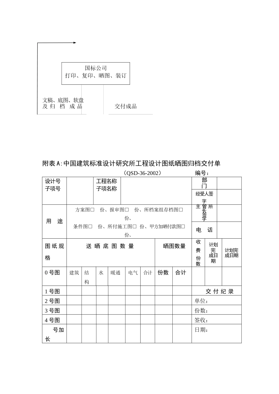 中国建筑标准设计研究所工程设计成品复制交付办法_第3页