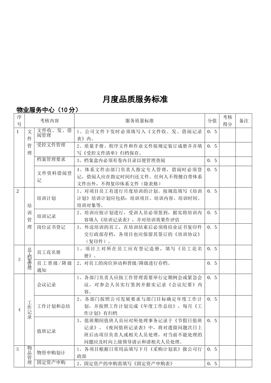 物业月度品质管理考核标准(DOC8页)_第2页