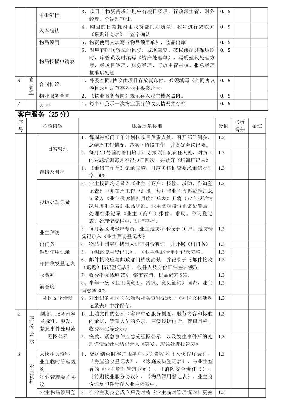 物业月度品质管理考核标准(DOC8页)_第3页