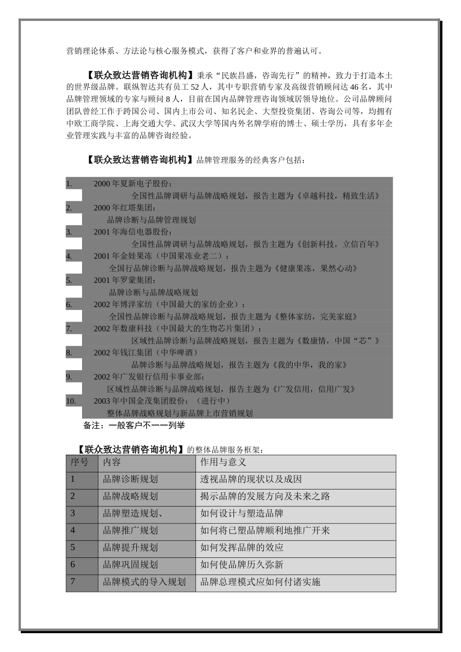 联众致达-中石化仪征化纤股份公司品牌规划项目建议书_第3页