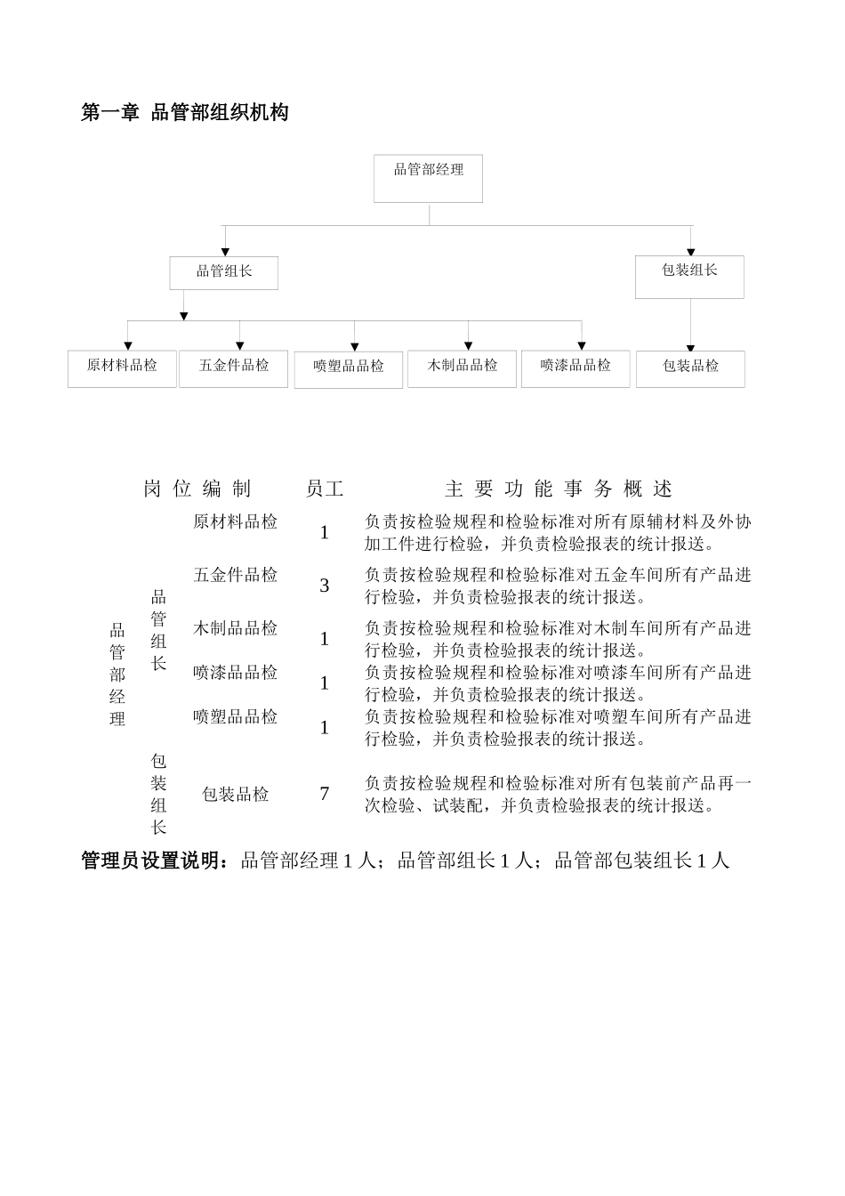 福建某公司品管部岗位职责说明书_第3页