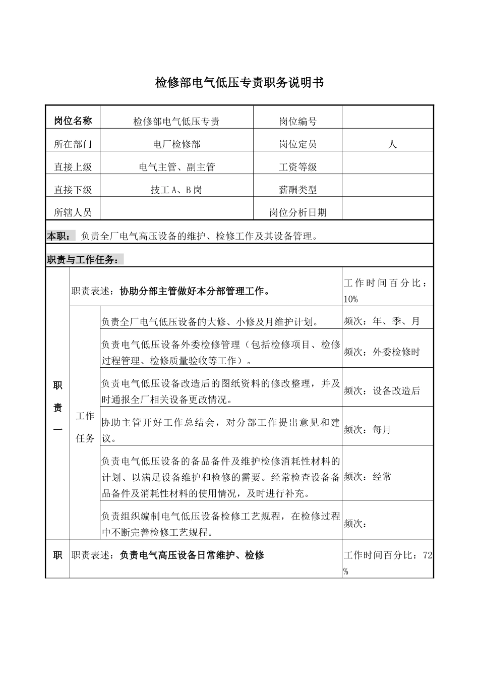 职务说明书－电气低压专责_第1页