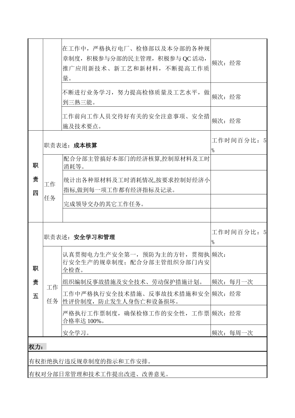 职务说明书－电气低压专责_第3页