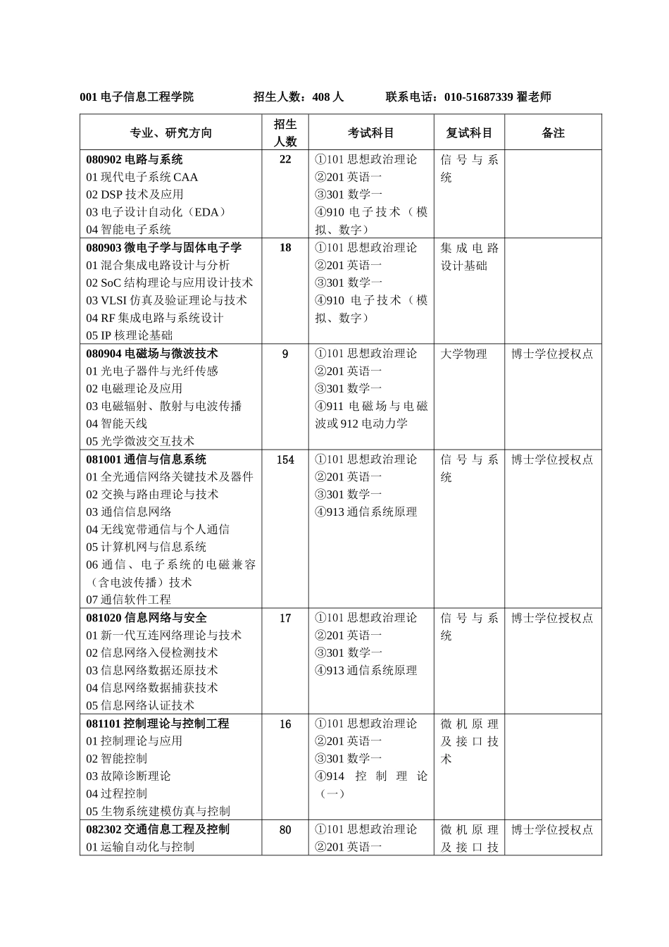 北京交通大学XXXX年硕士研究生招生专业目录(1)_第1页