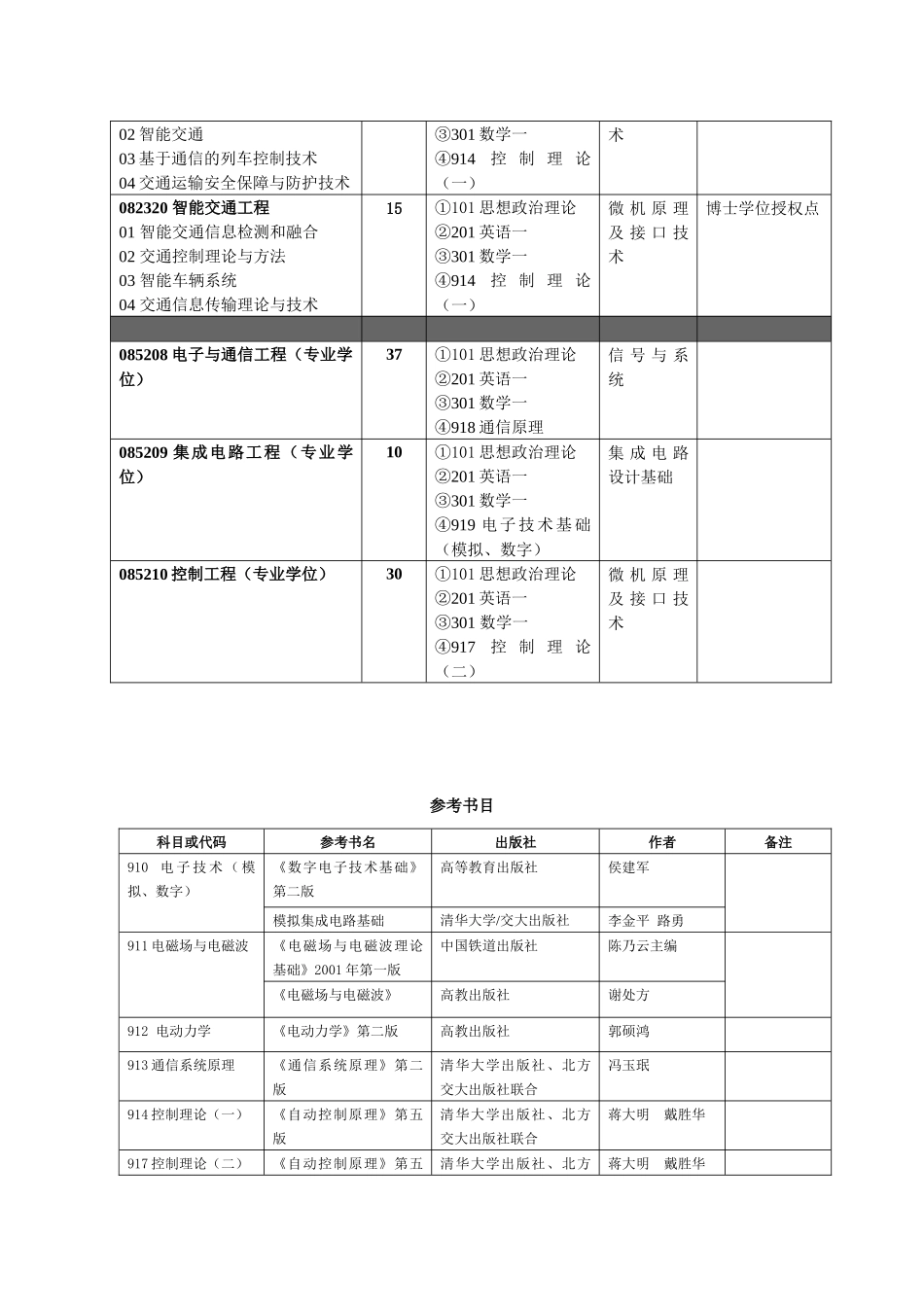 北京交通大学XXXX年硕士研究生招生专业目录(1)_第2页