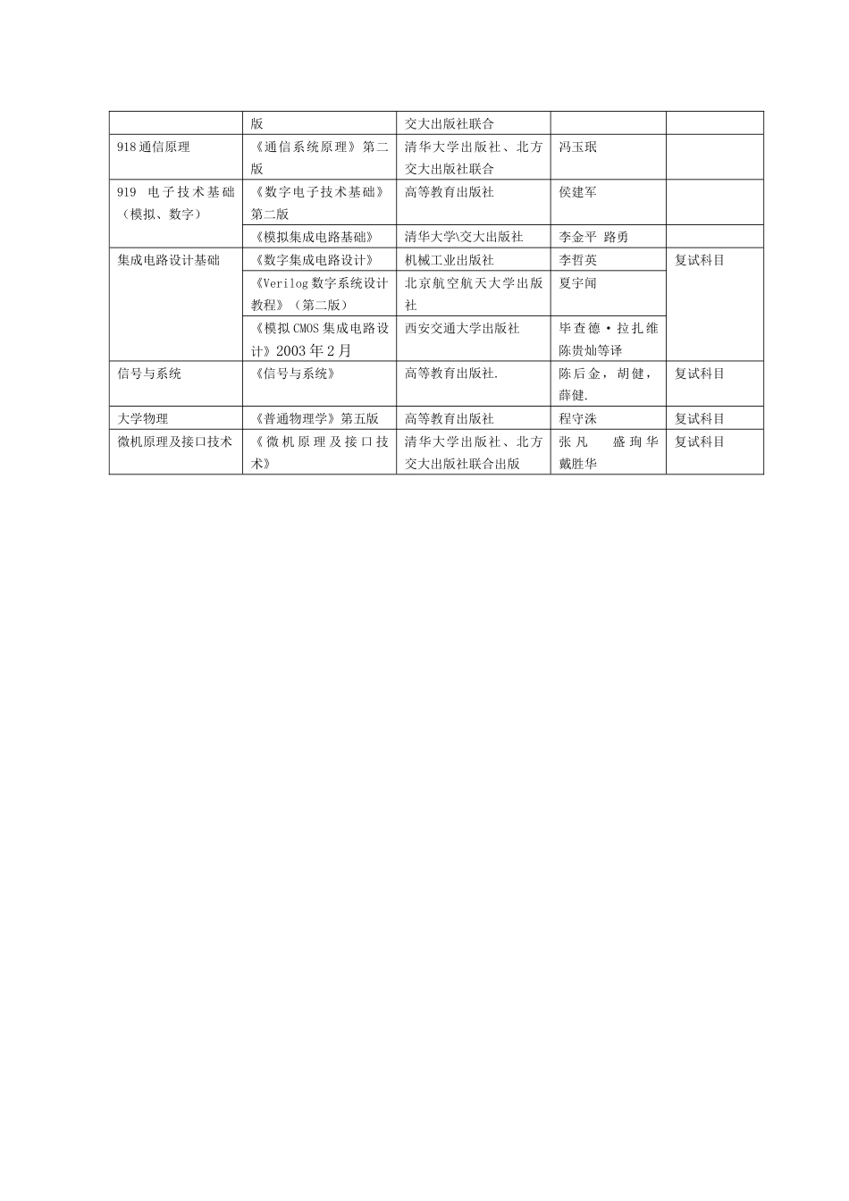 北京交通大学XXXX年硕士研究生招生专业目录(1)_第3页