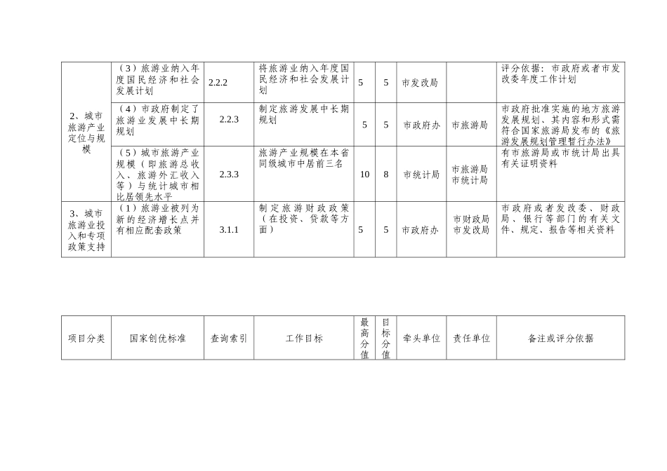 赤水市创建中国优秀旅游城市目标责任单位表_第2页