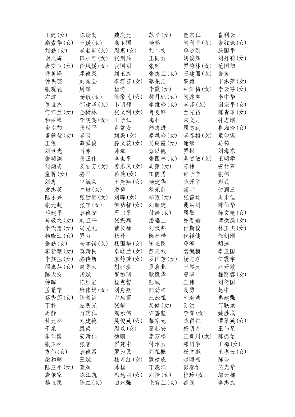 贵州省房屋建筑和市政工程评标专家库_第2页