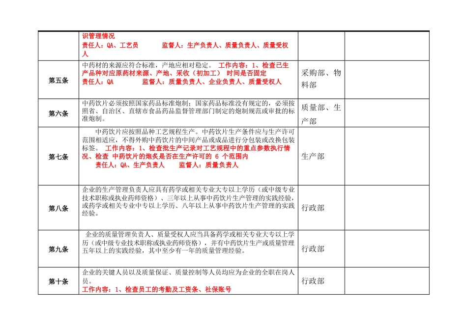 药品企业准备GMP认证所需项目及自检条款_第2页