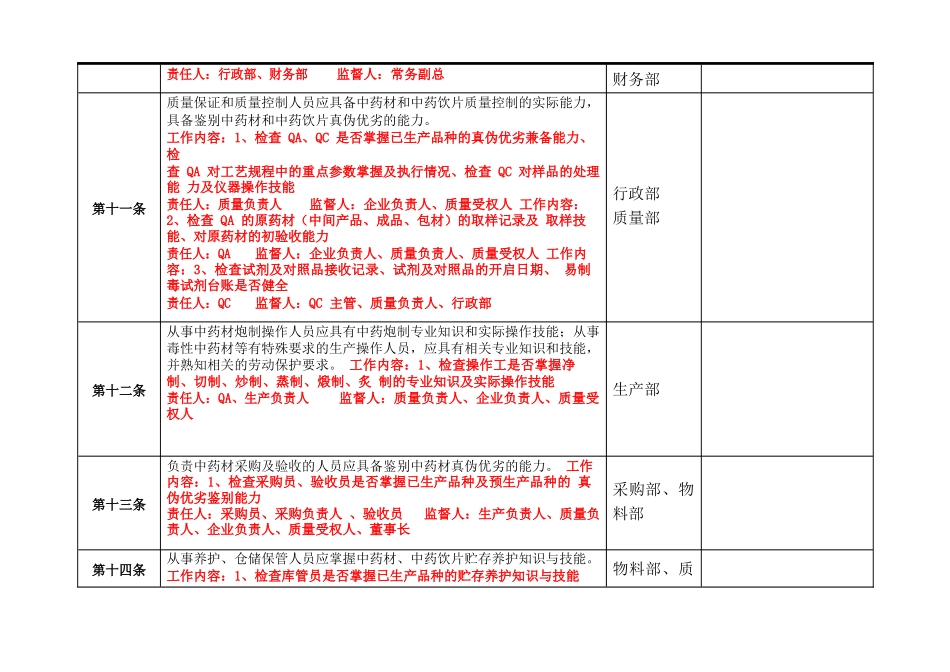 药品企业准备GMP认证所需项目及自检条款_第3页