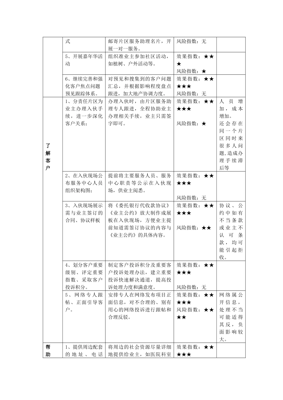 某地产城成立“五步一法”工作小组_第2页