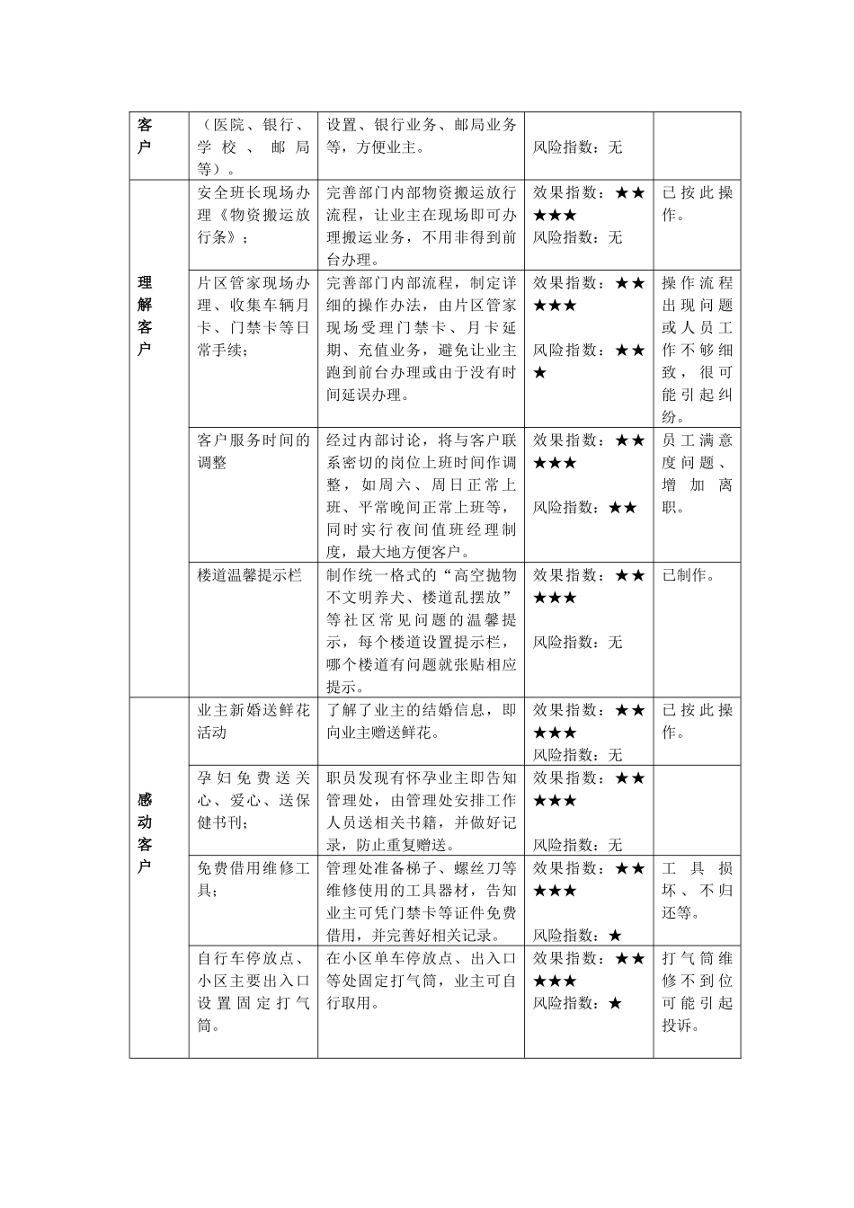 某地产城成立“五步一法”工作小组_第3页