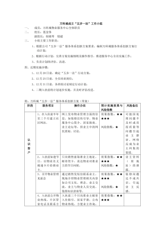 某地产城成立“五步一法”工作小组