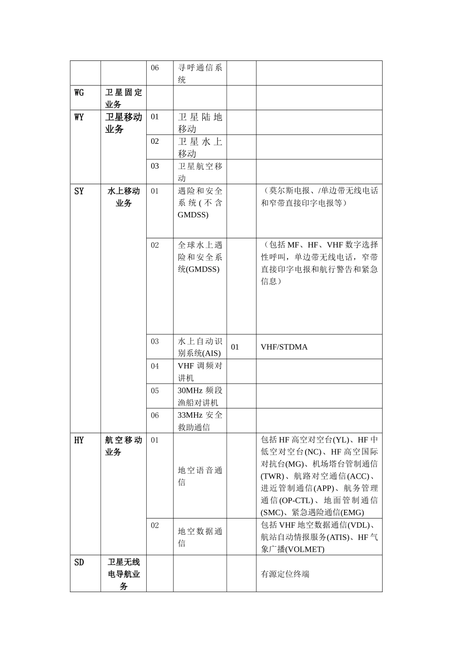 通信业务系统分类_第2页