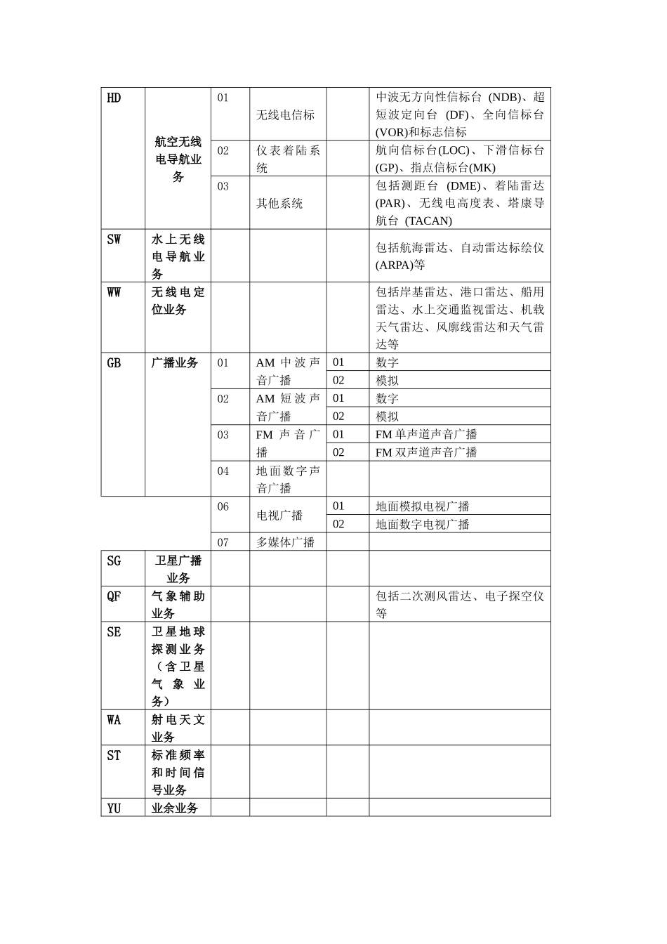 通信业务系统分类_第3页
