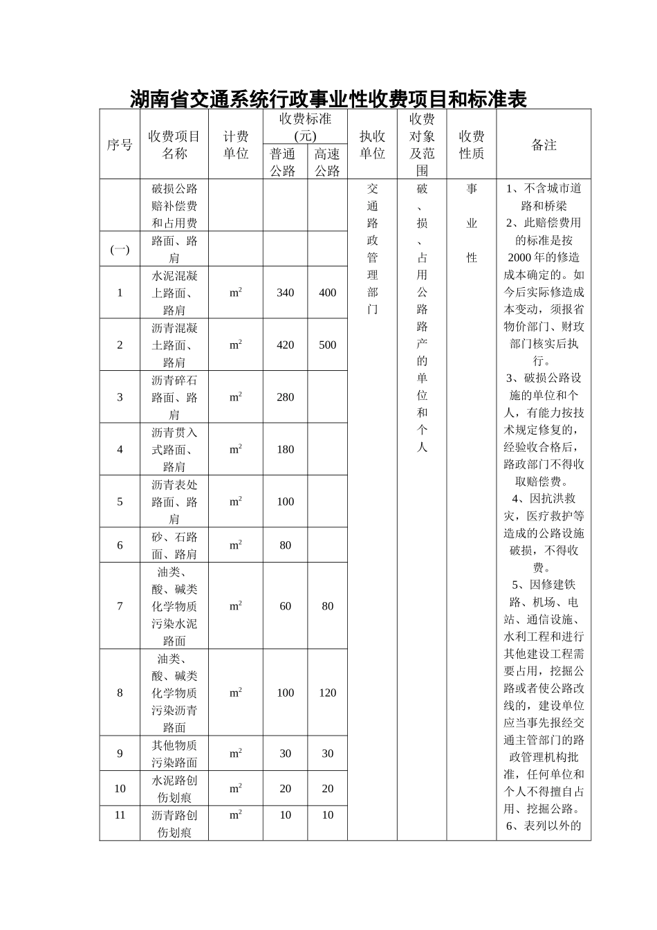 湖南省交通系统行政事业性收费项目和标准表_第1页