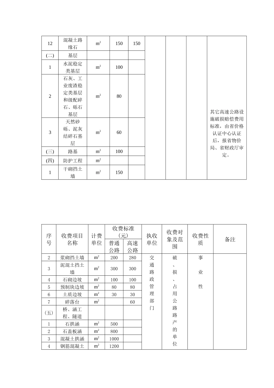湖南省交通系统行政事业性收费项目和标准表_第2页