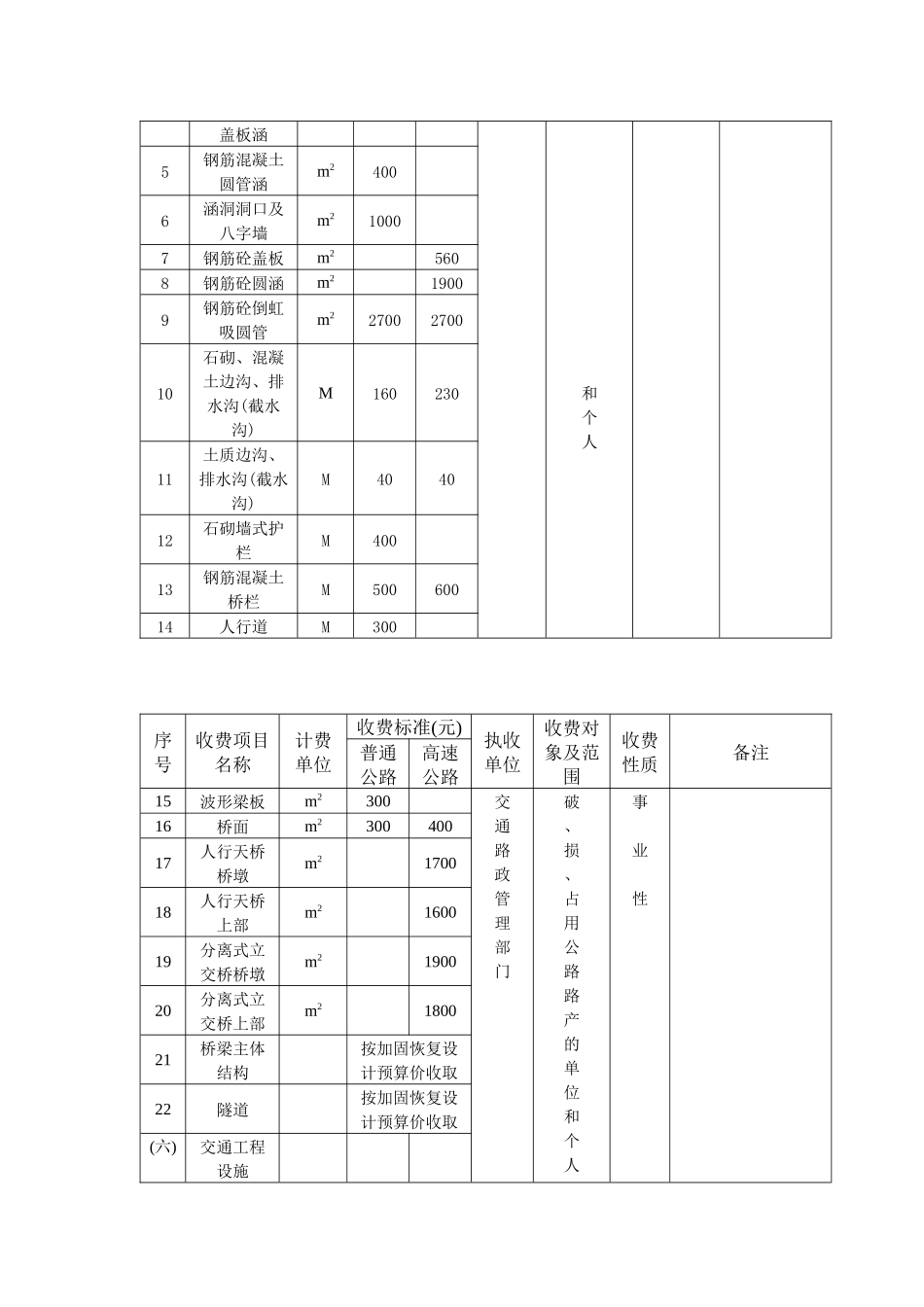湖南省交通系统行政事业性收费项目和标准表_第3页