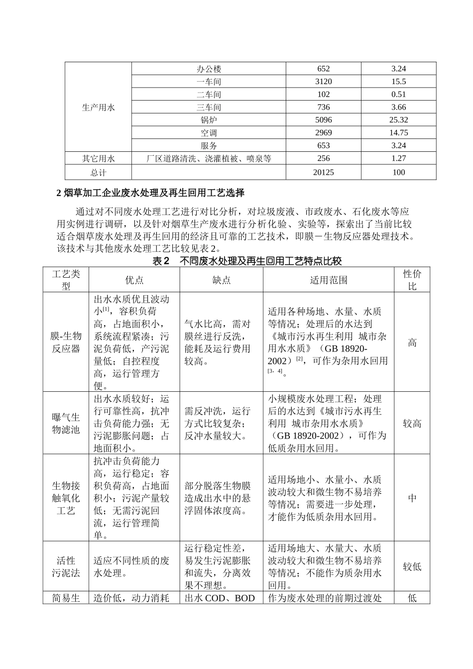 烟草废水处理及再生回用技术探讨_第2页
