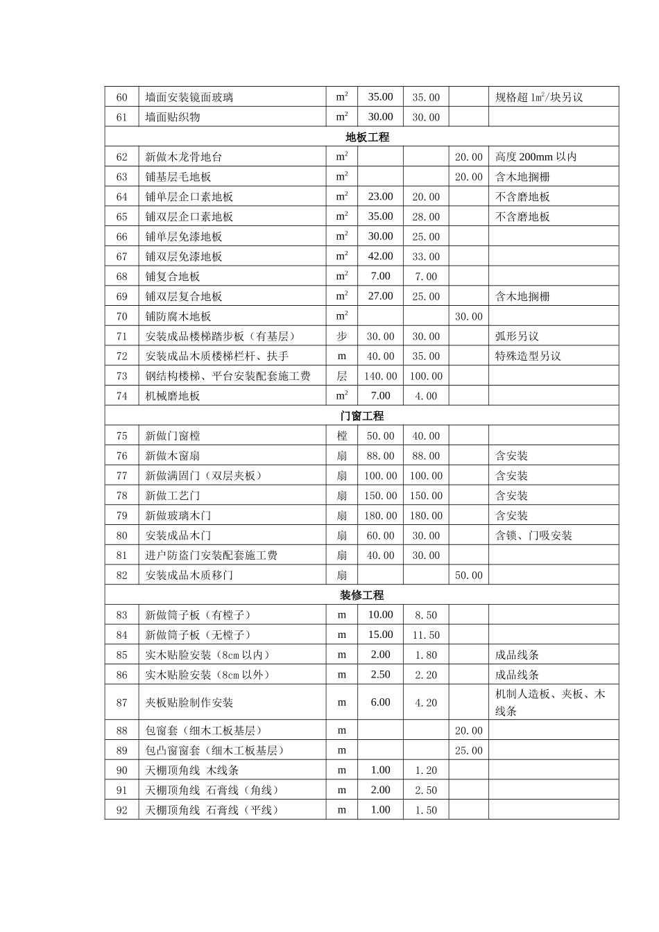 上海市住宅室内装饰装修工程人工费参考价_第3页
