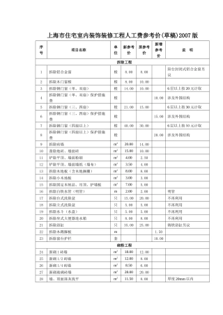 上海市住宅室内装饰装修工程人工费参考价