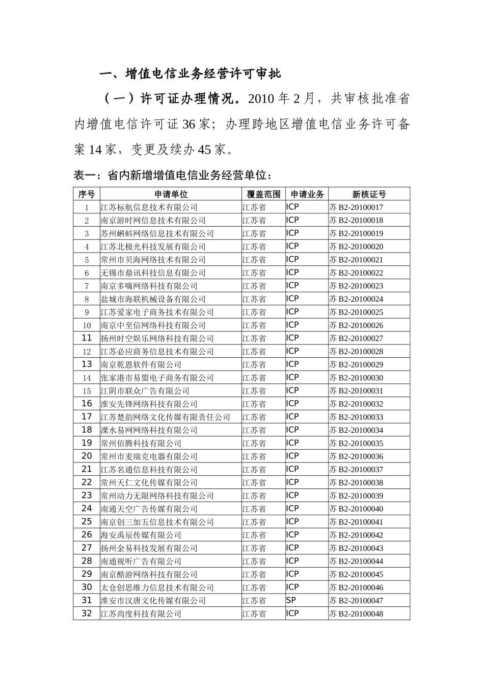 江苏省通信管理局互联网管理工作情况论述_第2页