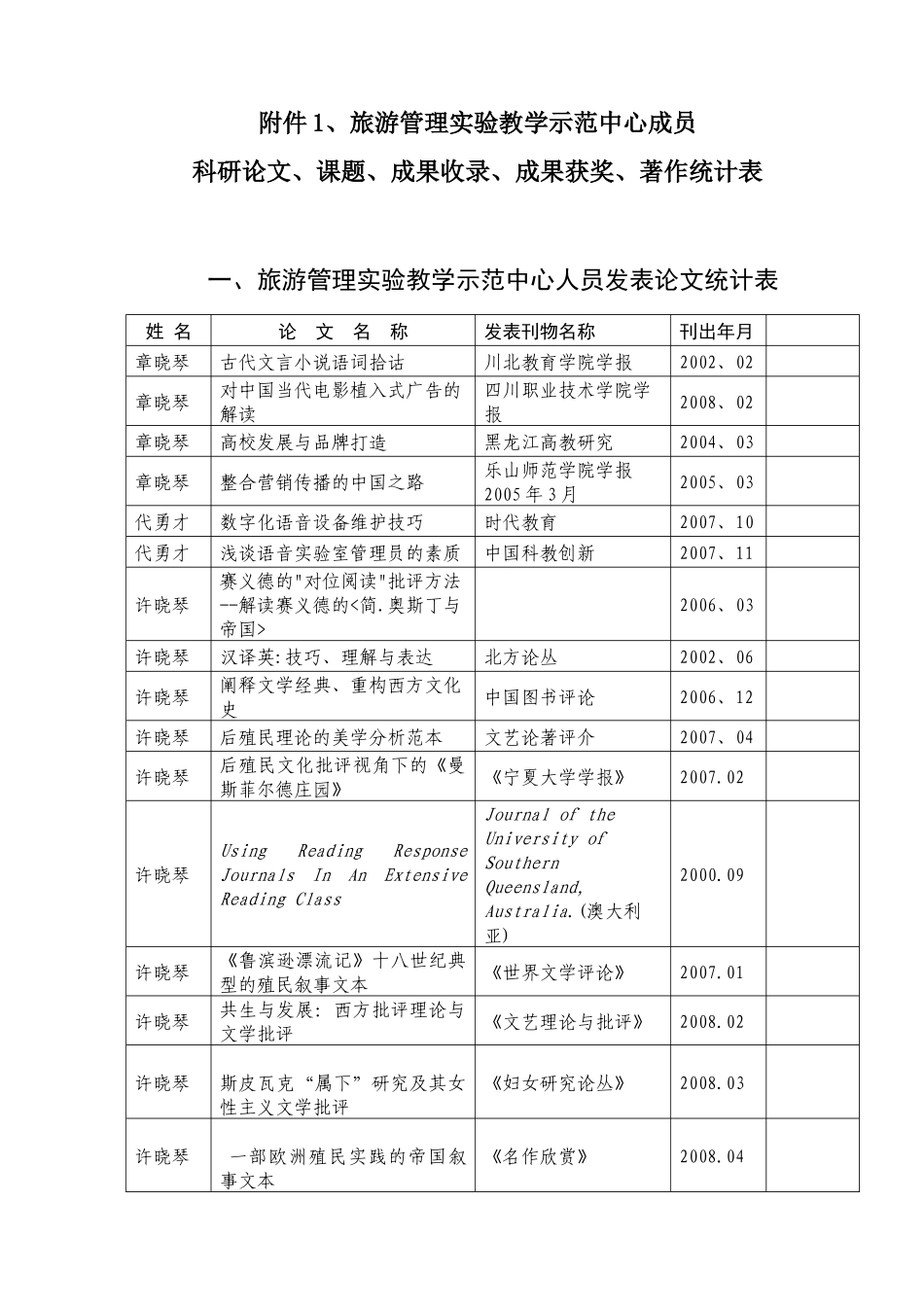 附件5、旅游管理实验教学示范中心成员_第1页