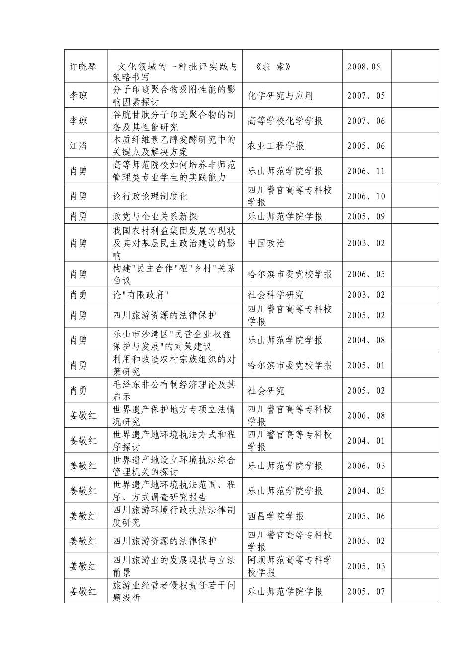 附件5、旅游管理实验教学示范中心成员_第2页