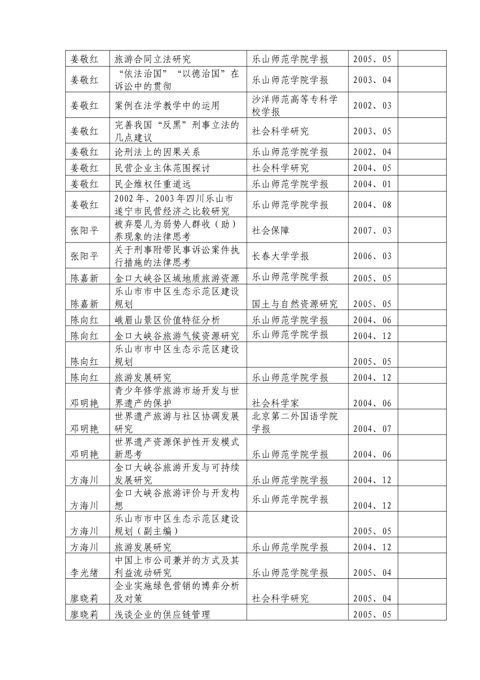 附件5、旅游管理实验教学示范中心成员_第3页