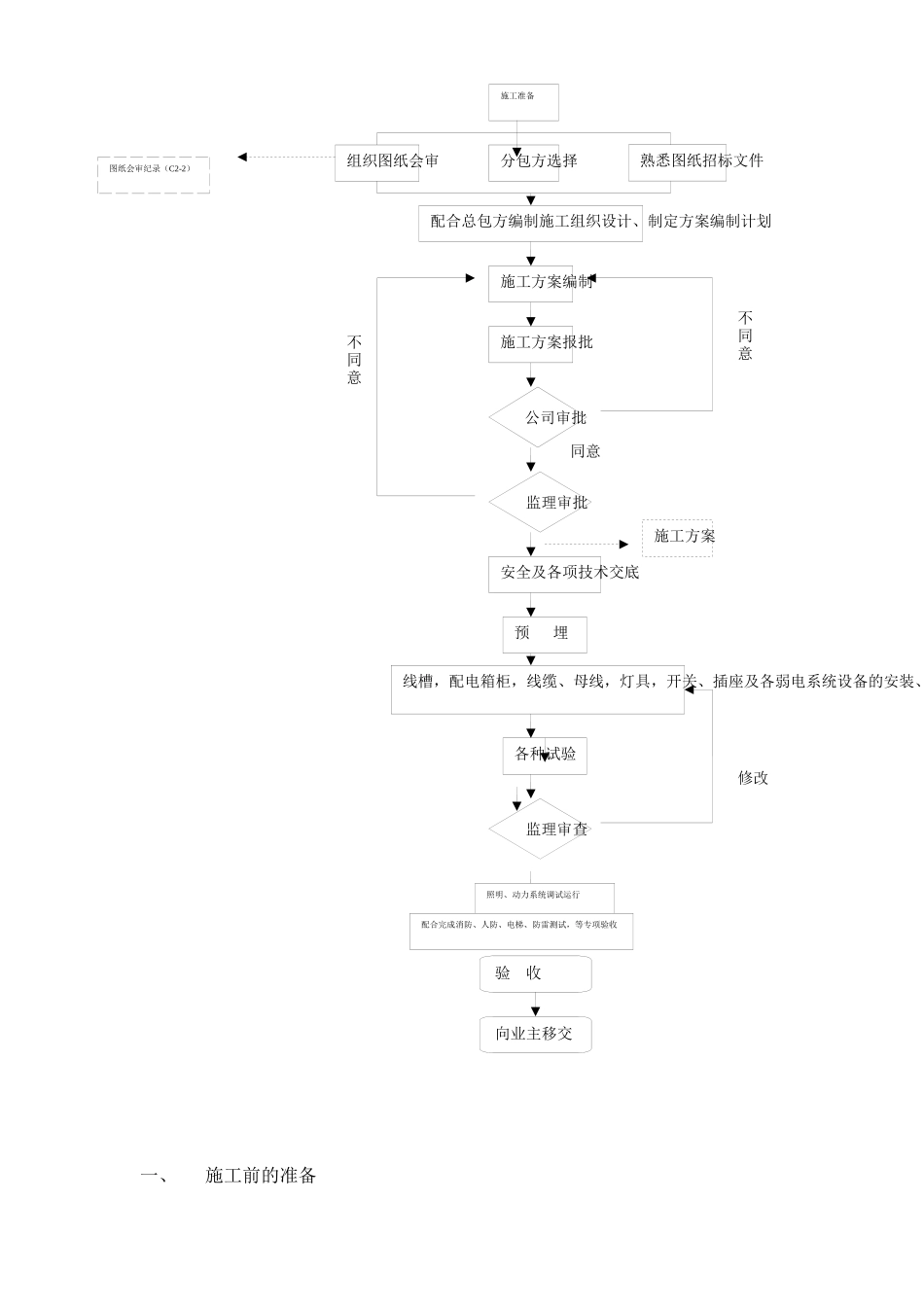 11房屋建筑工程师实用手册(电气824)_第2页