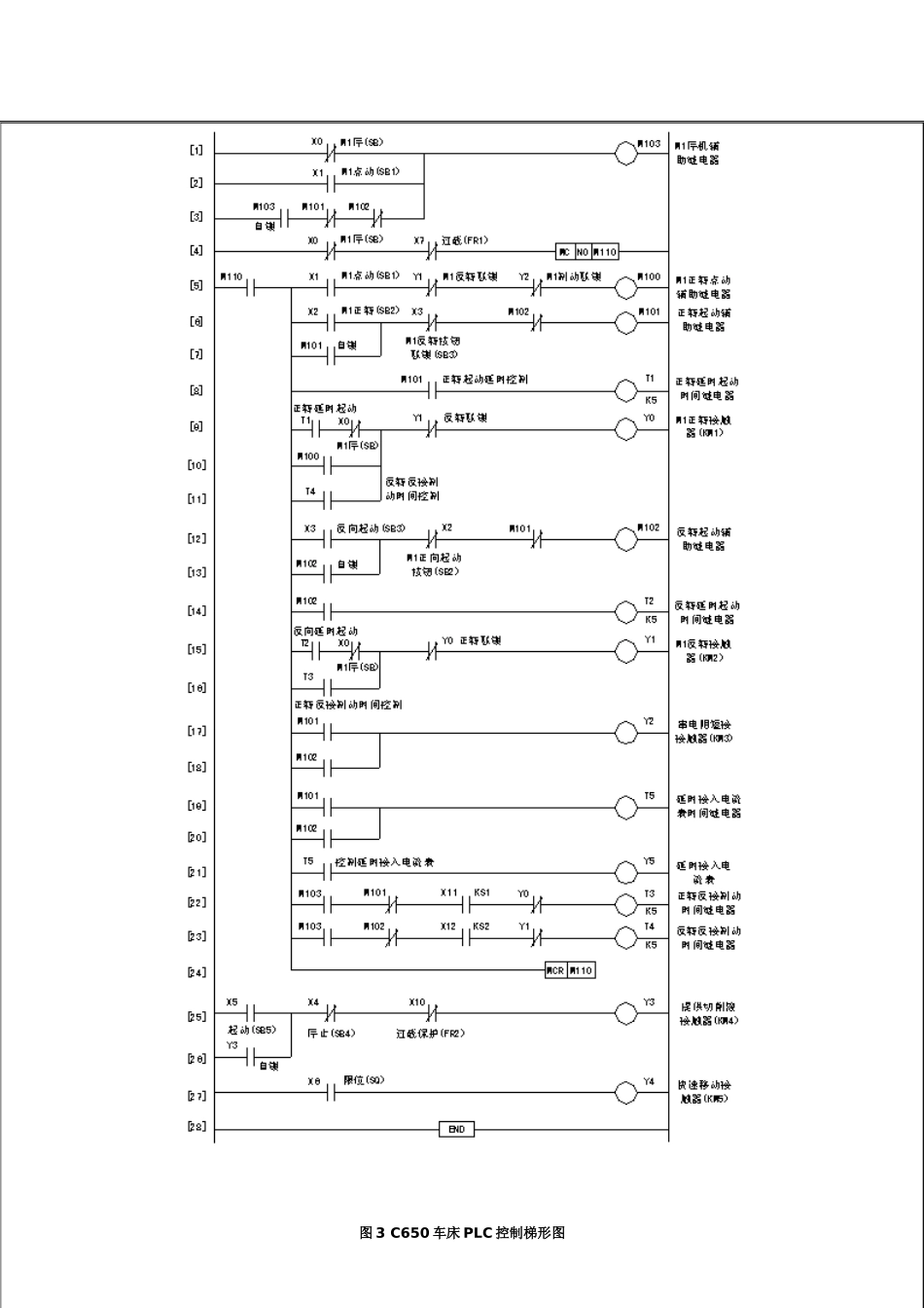 FX2N系列PLC机床电气控制案例_第3页