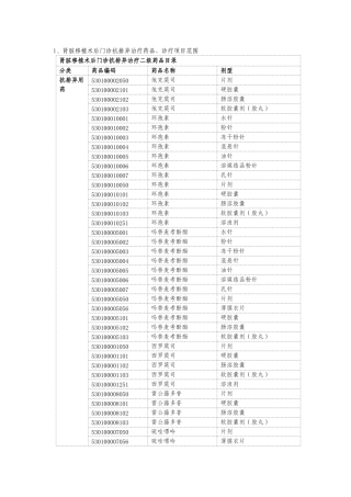肾脏移植术后门诊抗排异治疗药品-1、肾脏移植术后门诊抗排