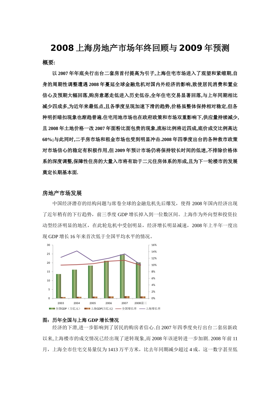 08年上海房地产市场年终回顾与某某年预测_第1页