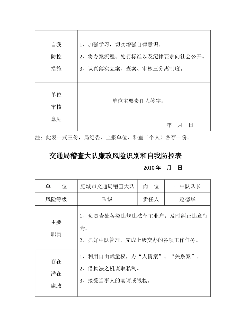 交通局稽查大队廉政风险识别和自我防控表_第3页