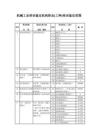 机械工业培训鉴定机构职业(工种)培训鉴定范围doc-机械