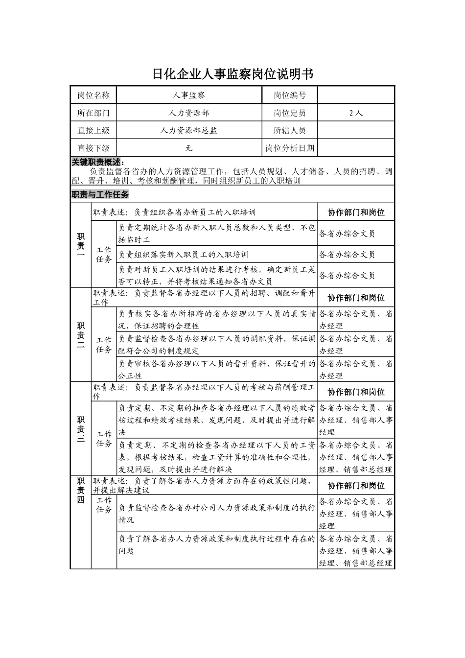 日化企业人事监察岗位说明书_第1页