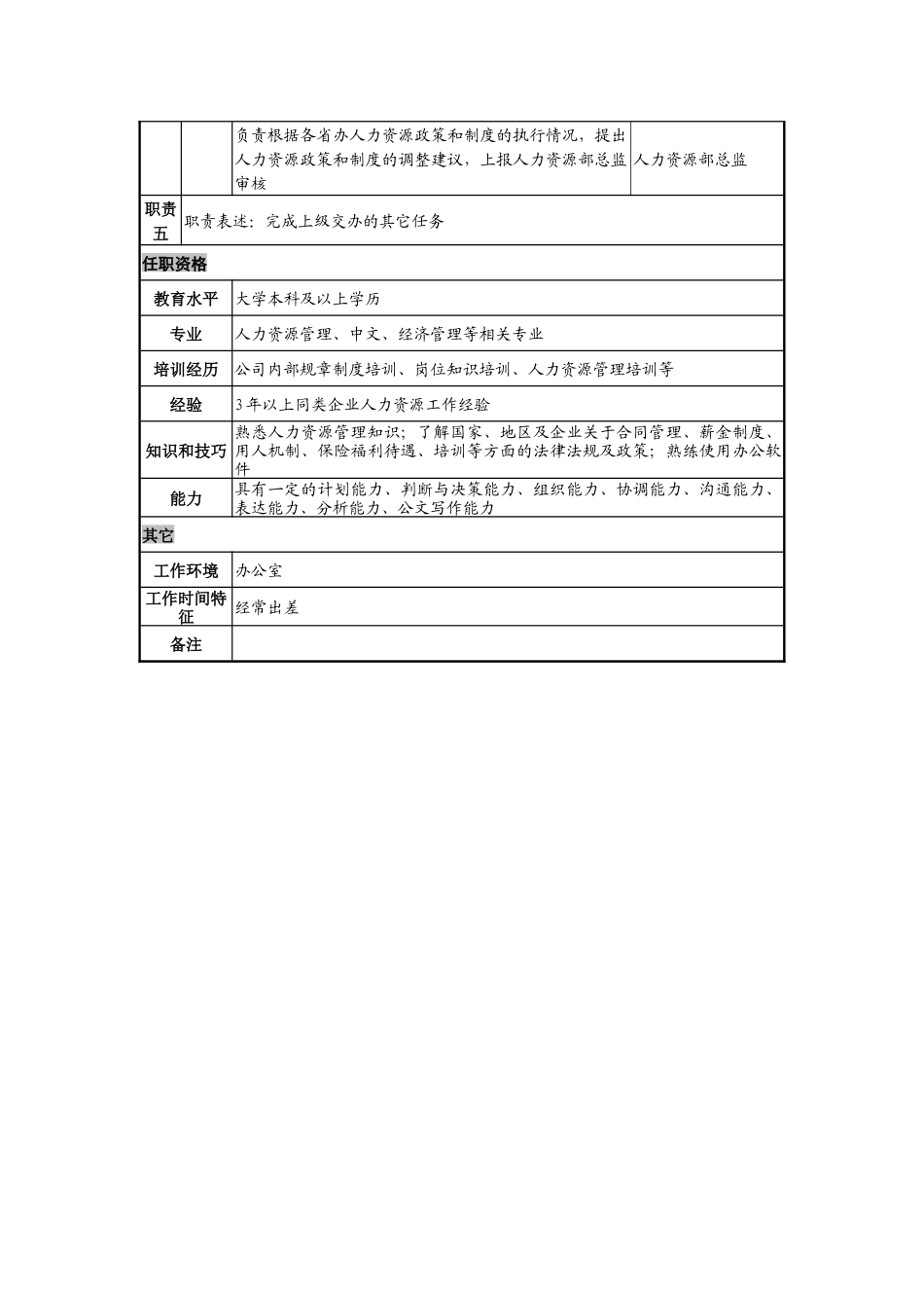 日化企业人事监察岗位说明书_第2页