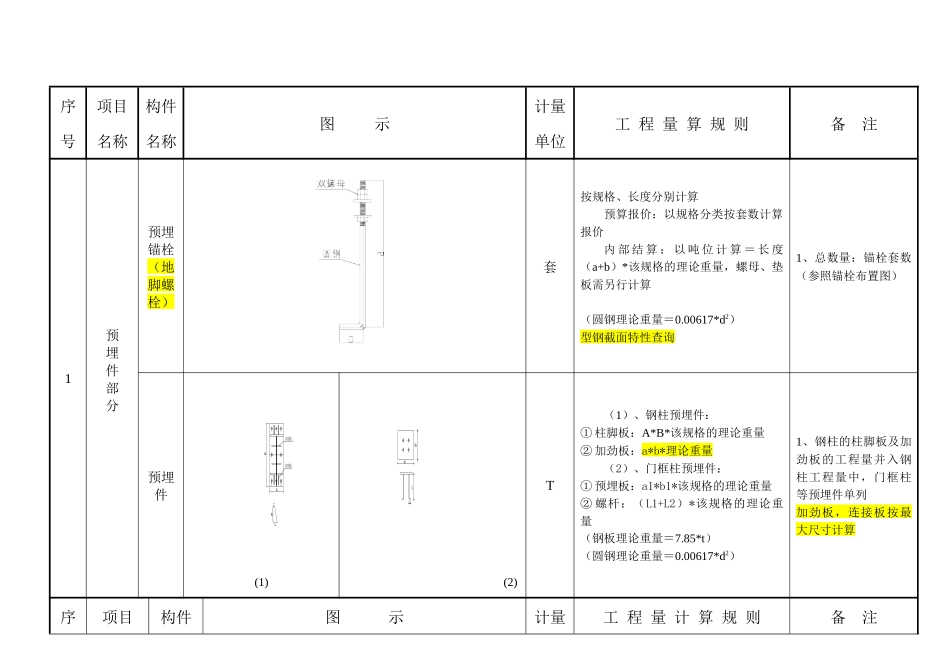 钢结构工程量计算(包括收边)_第2页