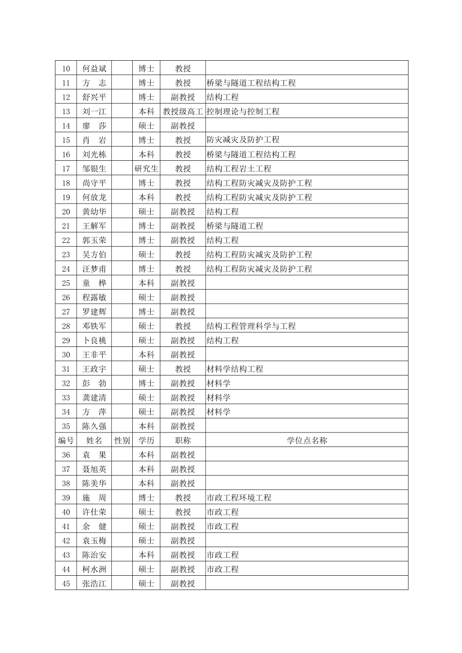 湖南大学电气学院导师介绍及给导师发的邮件的模板_第2页