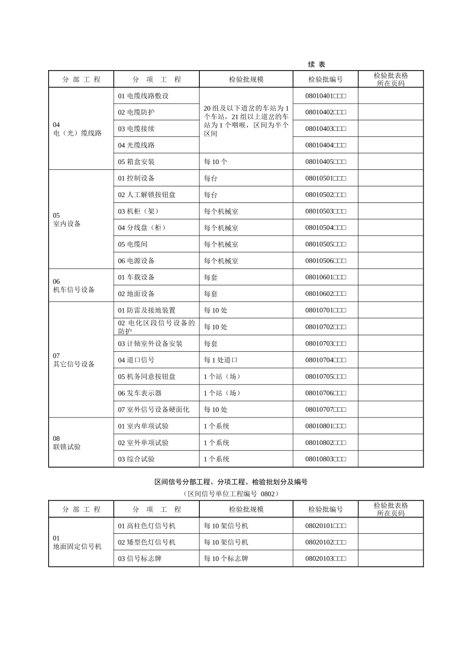 铁路信号工程施工质量验收标准应用指南1_第2页