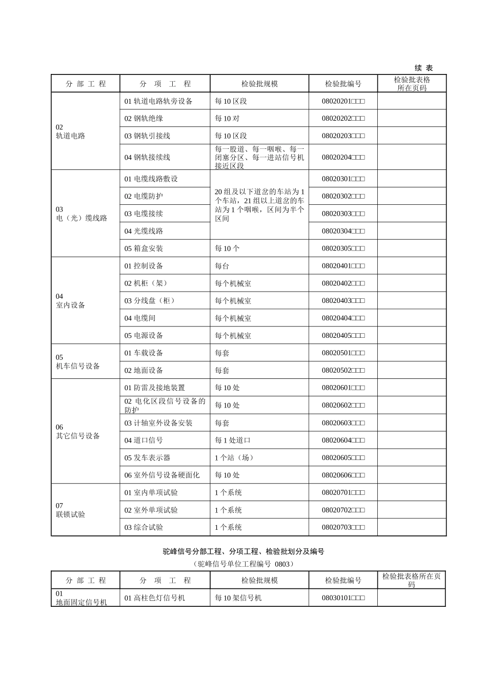 铁路信号工程施工质量验收标准应用指南1_第3页