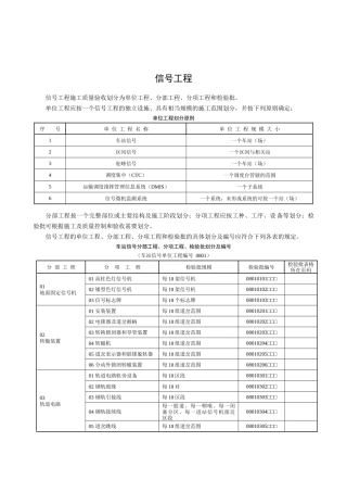 铁路信号工程施工质量验收标准应用指南1