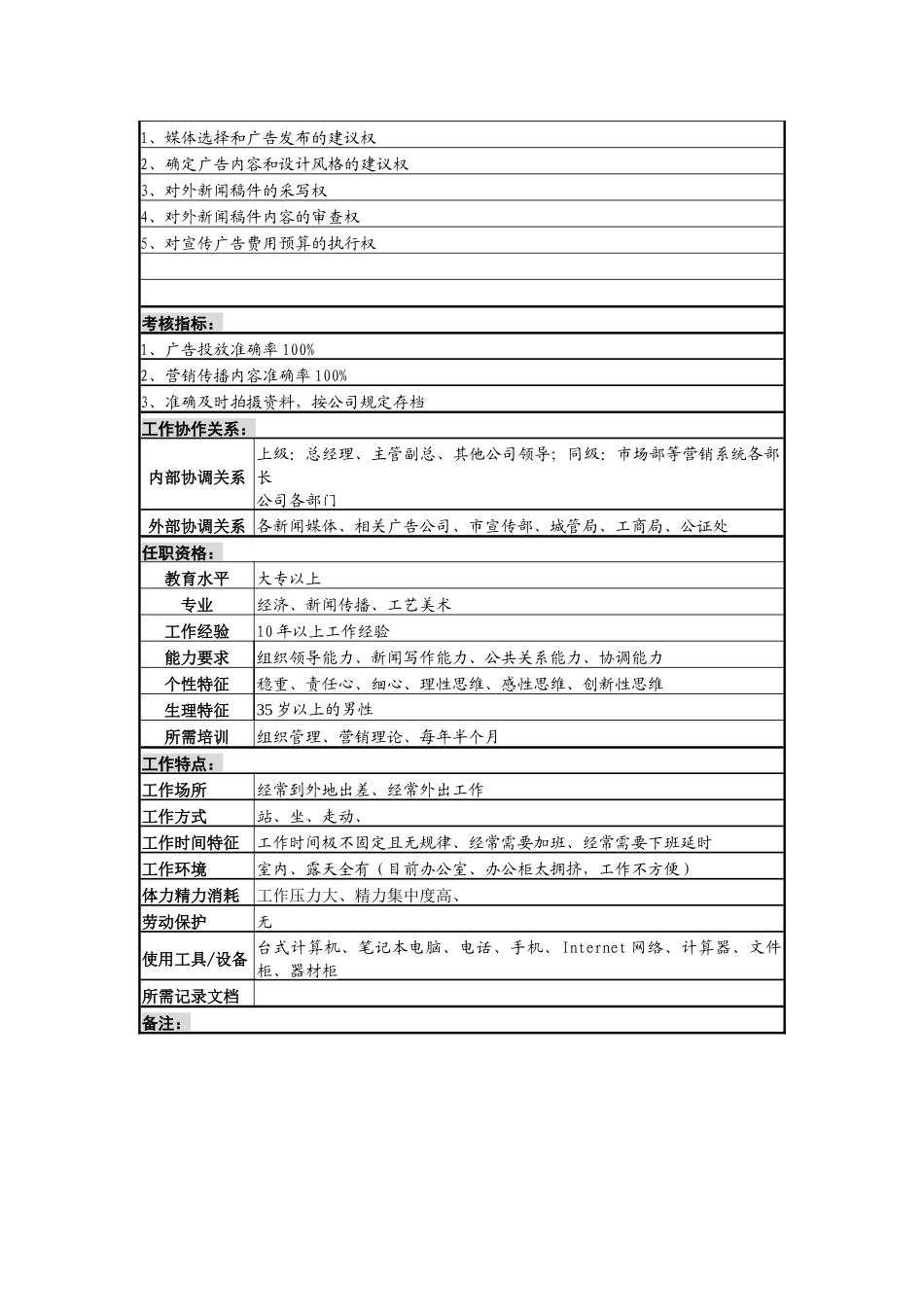 某啤酒企业广告管理岗位说明书_第2页