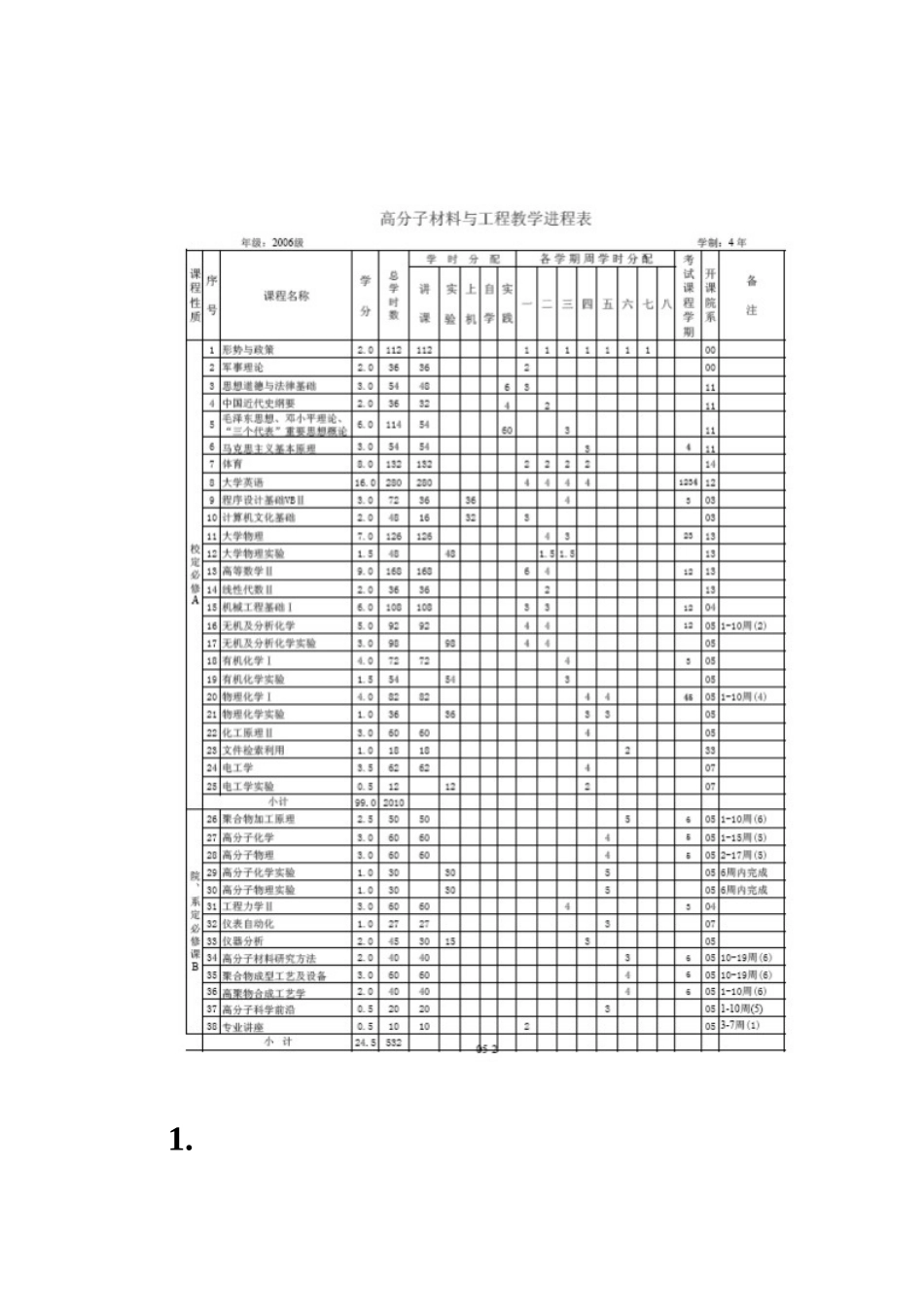 高分子材料与工程专业_第2页