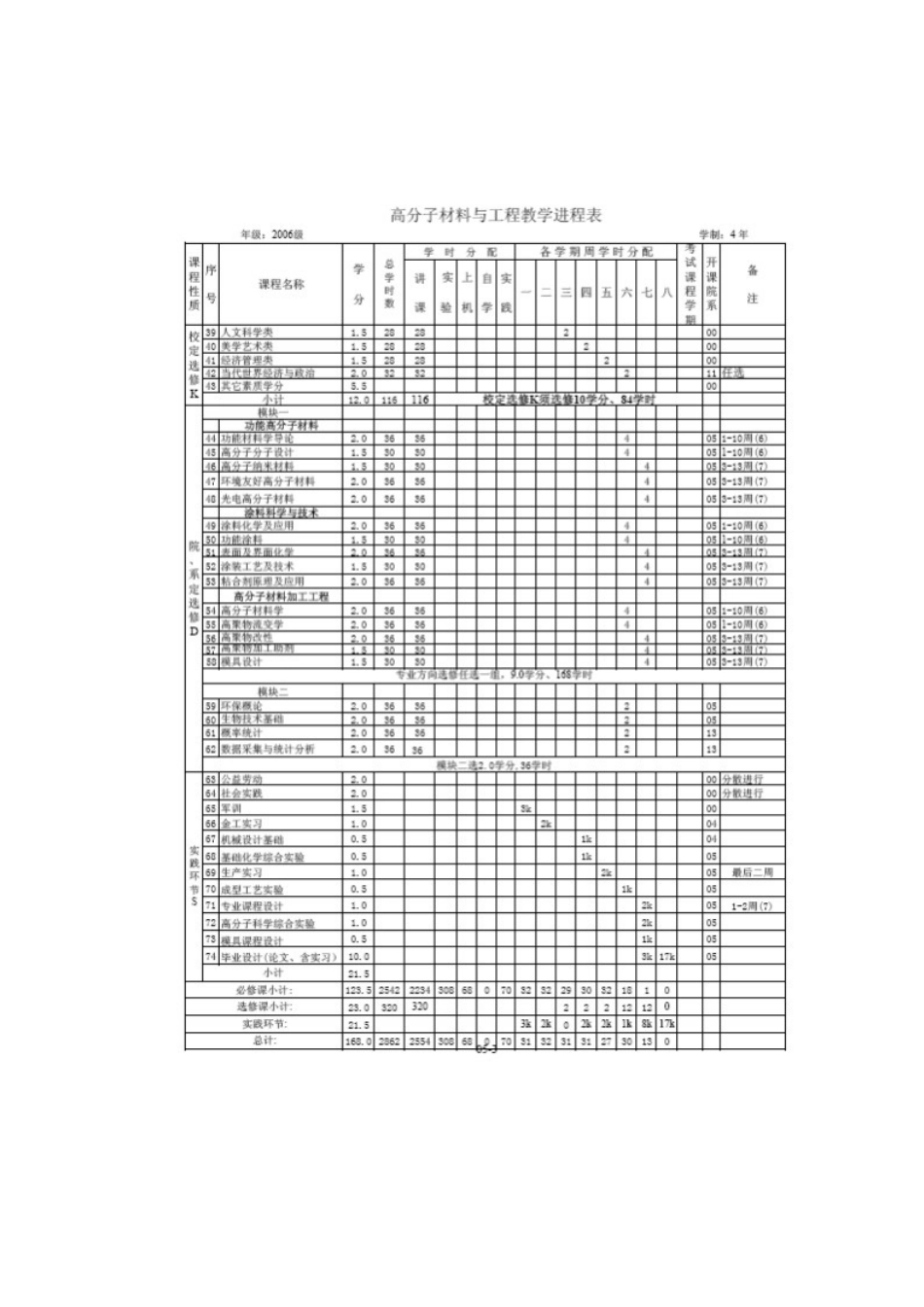 高分子材料与工程专业_第3页