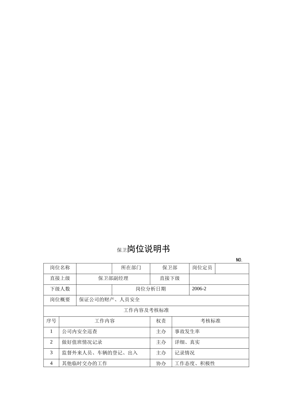 电力集团某大型配件配套企业保卫岗位说明书_第1页