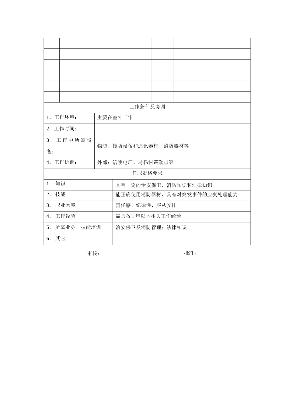 电力集团某大型配件配套企业保卫岗位说明书_第2页