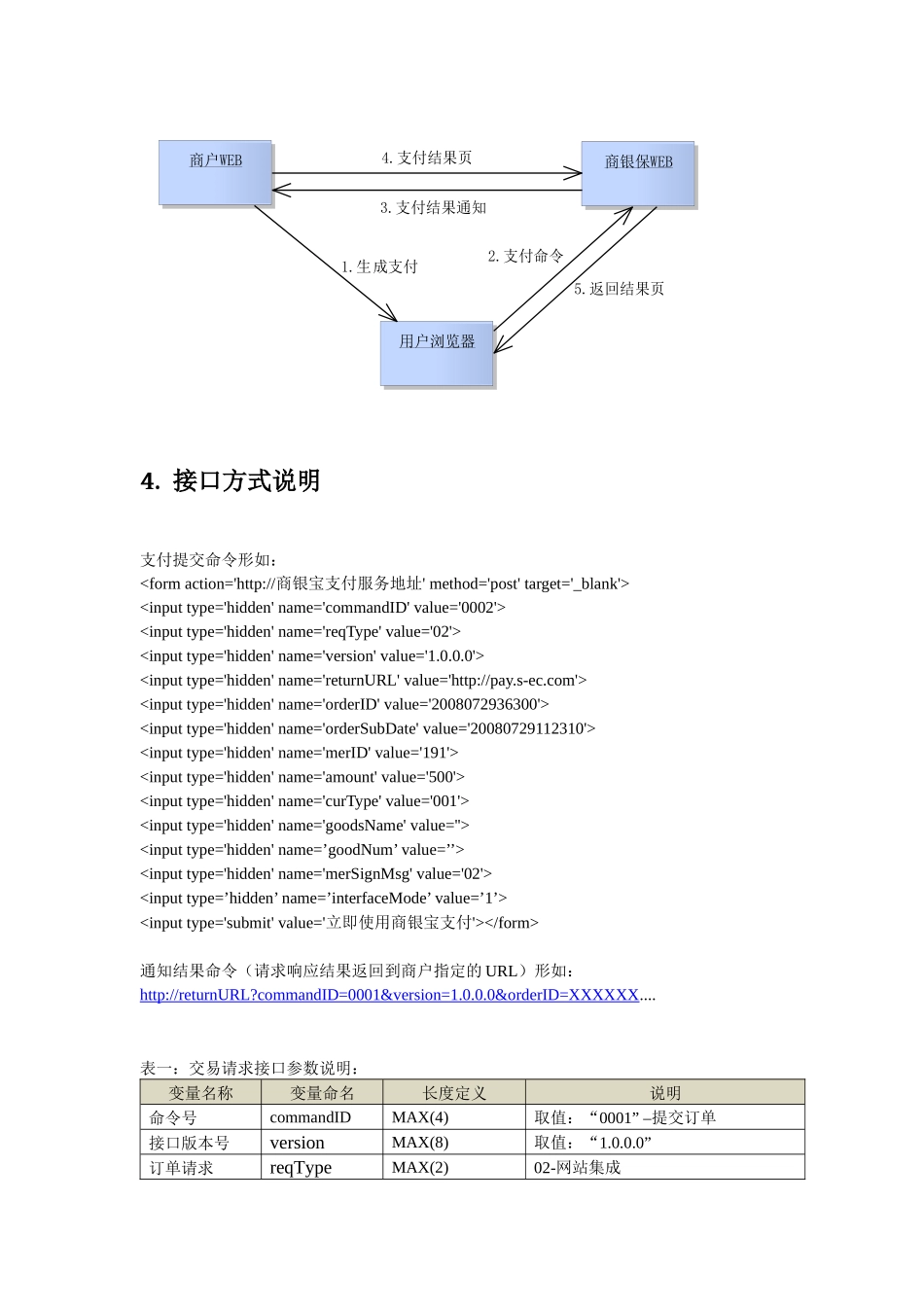 下载支付接口协议-商银宝安全电子合同交易平台_第2页