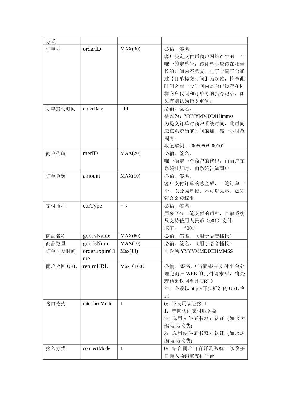 下载支付接口协议-商银宝安全电子合同交易平台_第3页